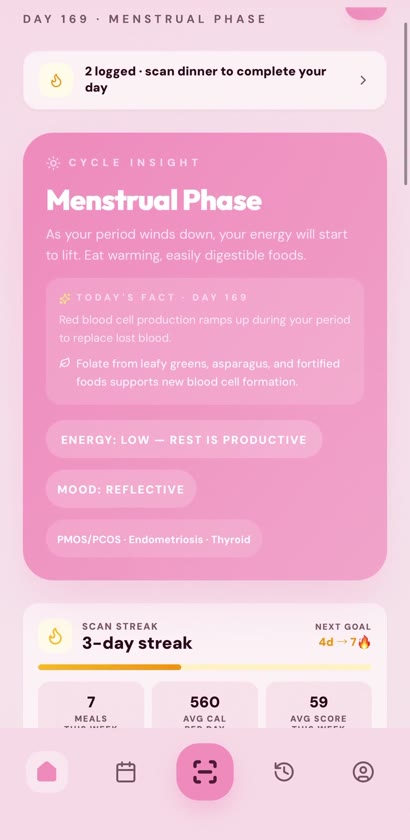 Home dashboard with cycle insights